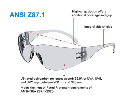 Ansi Z871