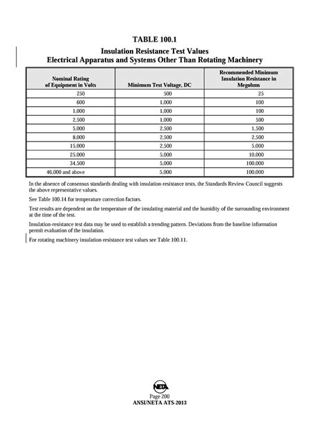 Read Online Ansi Neta Ats 2013 