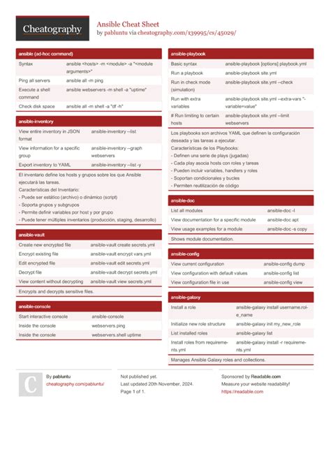 ansible Cheat Sheet by alxg Download free from Cheatography