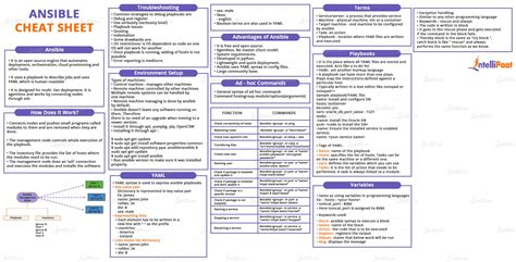 Ansible Cheat Sheet