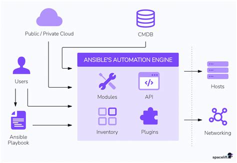 Ansible Cheatsheet 2