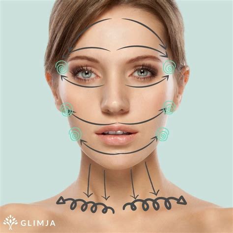 ansiktet visar hur du