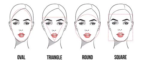 ansiktsform frisyr