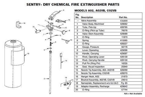 Ansul Fire Extinguisher Catalog