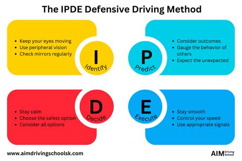 answer key for ipde process