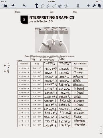 Answer Key Interpreting Graphics Chemistry