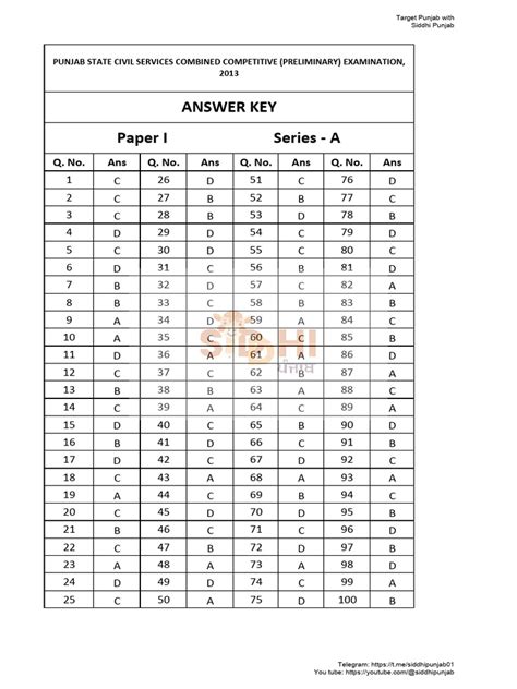 Answer Key Of Juet 2013 Of Chemistry