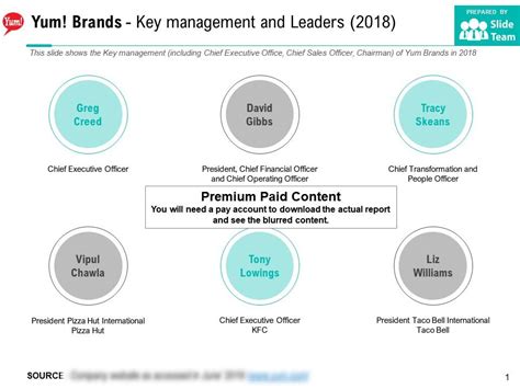 Answer Key Yum Brands