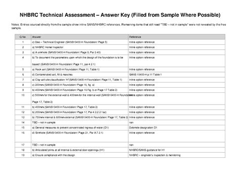 Download Answer Key For Nhbrc Test 