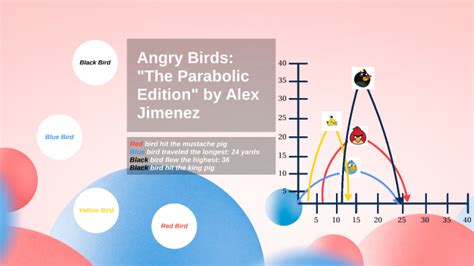 Full Download Answer To Angry Birds Parabolic 2 Edition 