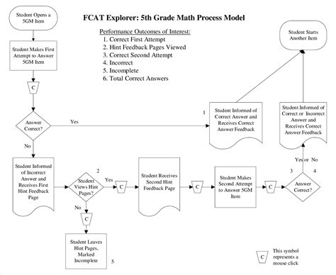 answers for fcat explorer post test