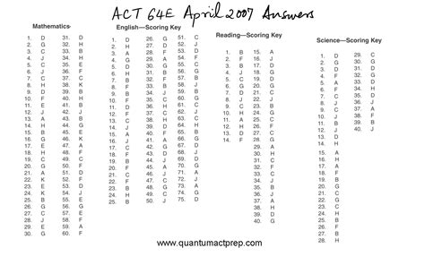 answers to act 64e practice test english