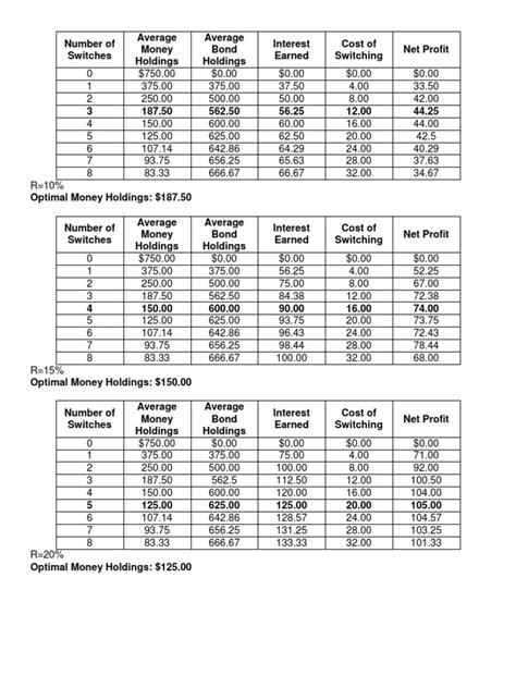 Read Online Answers For Problems Macroeconomics Case Fair Oster 