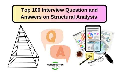 Read Answers To Top 100 Interview Questions 