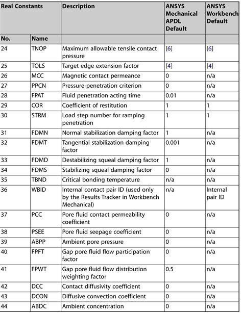 Ansys Contact Technology Guide 13