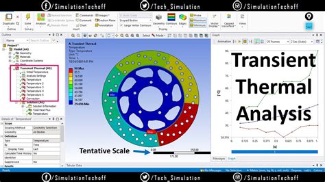 Ansys Example Transient Thermal Analysis Of A Pipe
