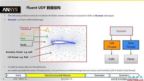 Ansys Fluent Udf Example Mesh File