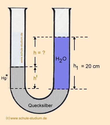 ansys mechanik wasserdruck in rohr