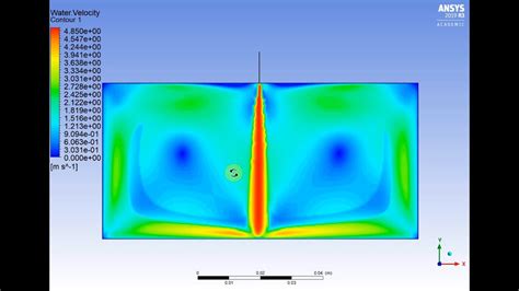 Ansys Nozzle Jet