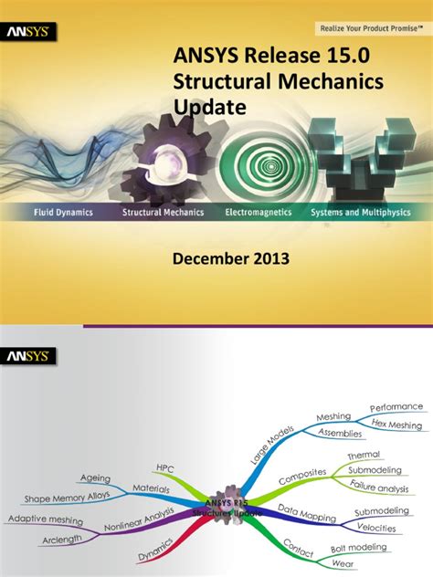 Ansys Release 15 0 Structural Mechanics Preview