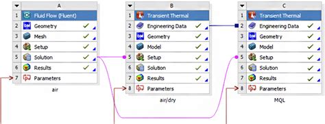 ansys transient coupled structural thermal analysis tutorial