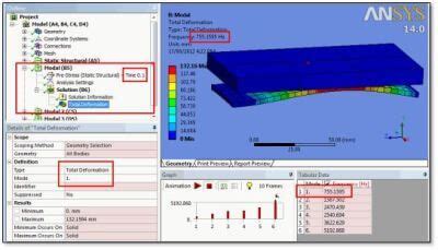 Ansys Workbench Pre Stressed Modal Analysis