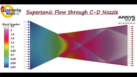 Read Online Ansys Fluent Supersonic Flow Tutorial Full Download 