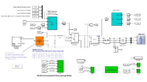 Full Download Ansys Power System Simulation Clean Energy Integration 