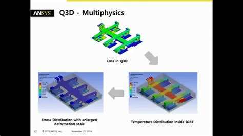 Full Download Ansys Q3D User Guide 