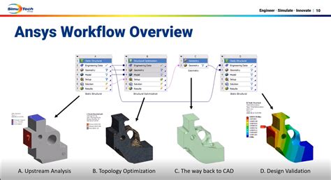 Full Download Ansys Tutorial Example Civil Engineering 