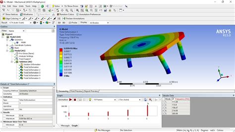 Read Ansys Workbench Tutorial Modal Analysis 