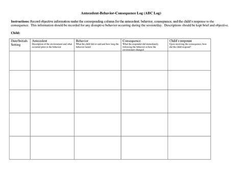 Antecedent Behavior Consequence Log