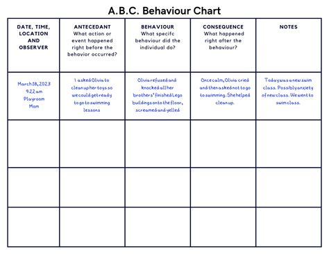 antecedent behavior consequence log abc log