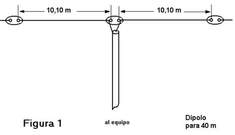 Antenas Dipolo 3