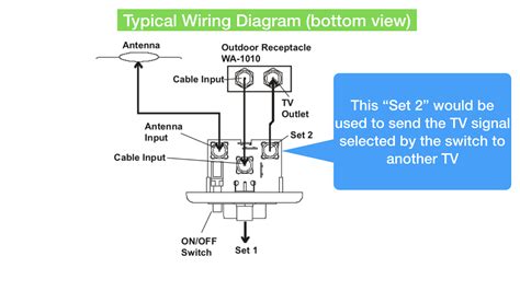 Full Download Antenna Wiring Guide 