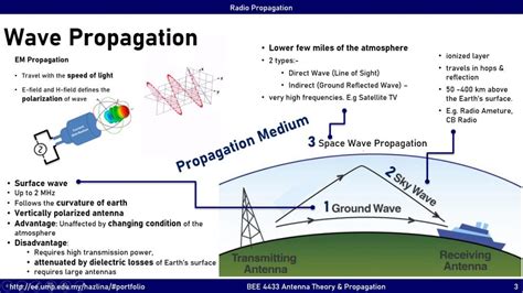 Read Online Antennas And Wave Propagation Collin Solution 
