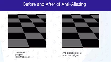Anti Aliasing In Computer Graphics