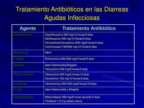 antibiótico para disentería