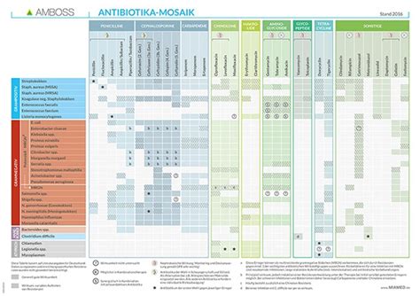 antibiotika matrix