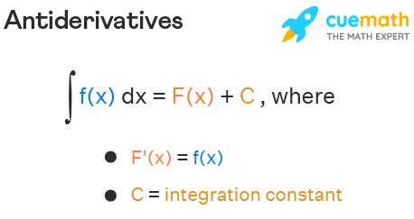 Antiderivative Of A Constant