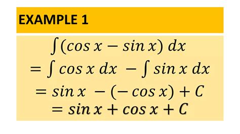 Antiderivative Of Sin