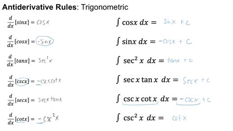 Antiderivative Of Sinx