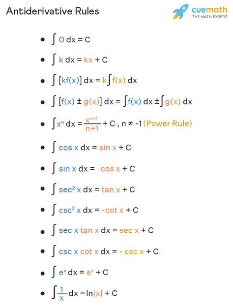 Antiderivative Of X