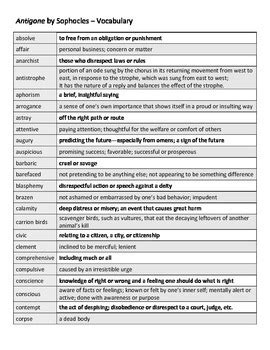Antigone By Sophocles Vocabulary List Vocabulary Com Antigone Worksheet Answers - Antigone Worksheet Answers
