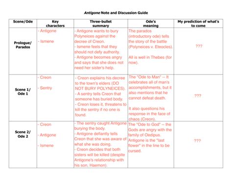 Download Antigone Study Guide Prologue And Parados Bep 