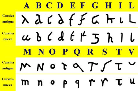 antigua cursiva romana font