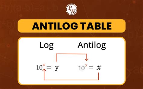 antilog how to calculate