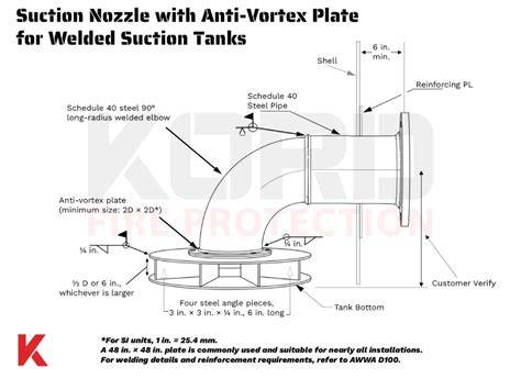 anto vortex plate on pump suction