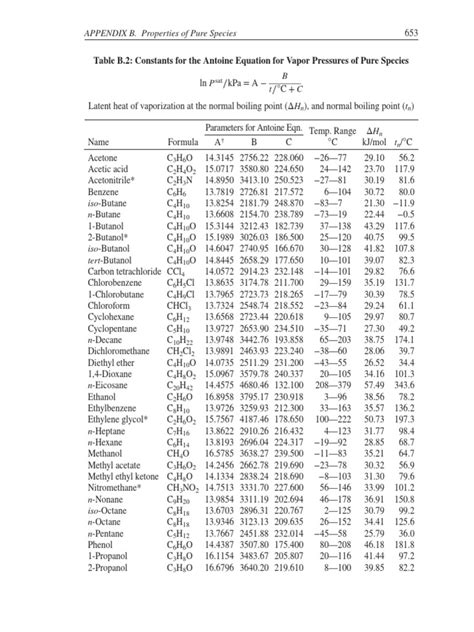 Antoine Equation Constants Table