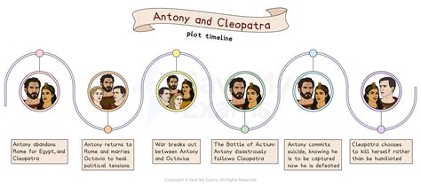 Antony And Cleopatra Plot Summary